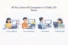 Uses of Computers in Daily Life: Make Every Task Easier Now