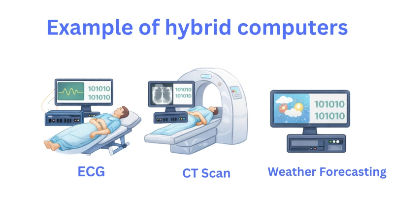 What Is Hybrid Computer 9 1 1
