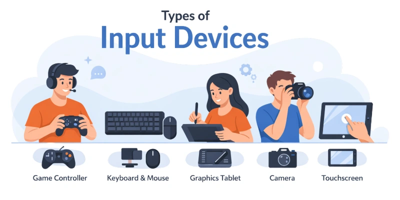 Types Input Devices